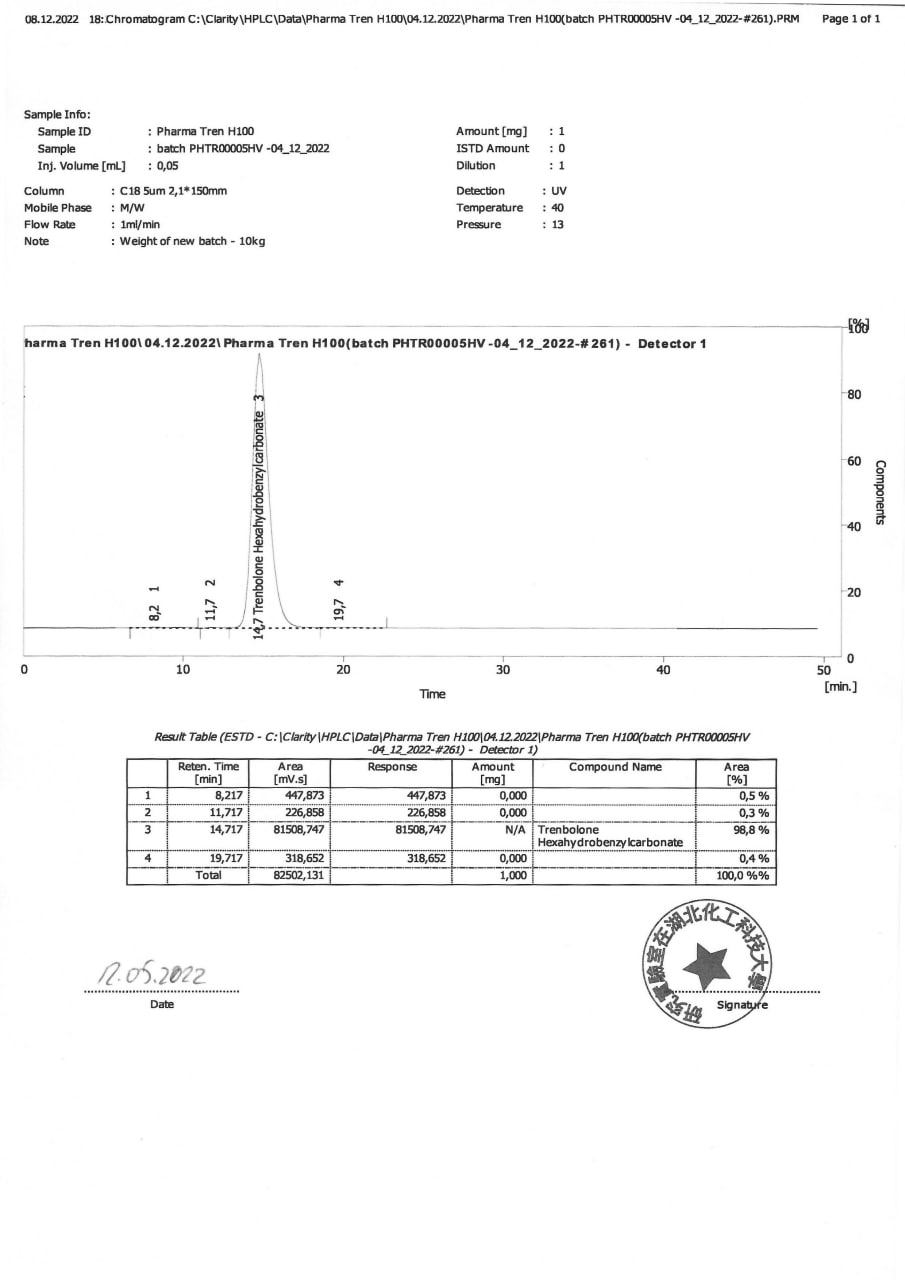 Pharmatren H 100